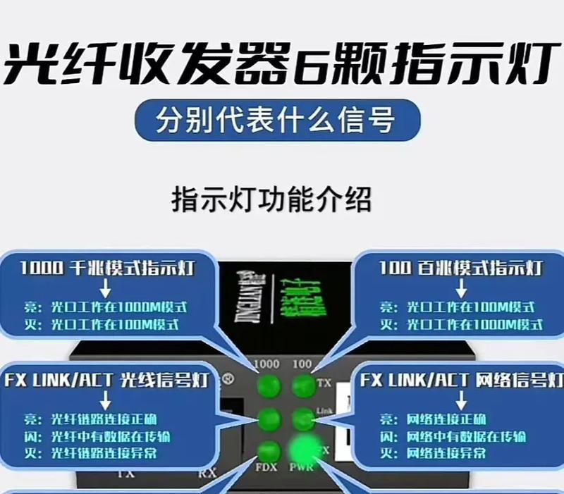 监控器如何连接路由器？步骤是什么？