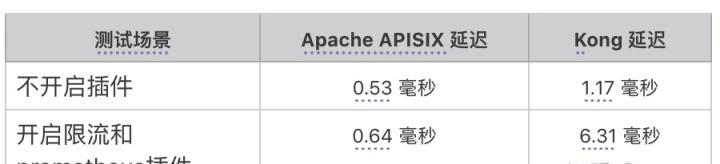 经常修复网关对设备有影响吗？知乎上对此有何建议？