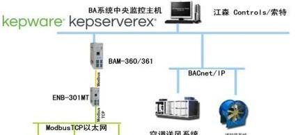 网关设备连接方式如何玩转？有哪些技巧？