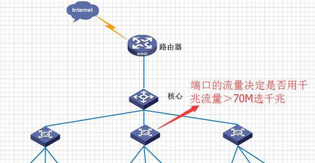 海康监控不依赖机顶盒的安装方法是什么？