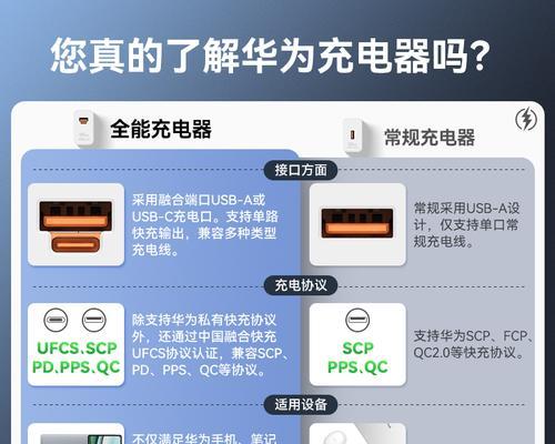 华为透明充电器的使用方法是什么？