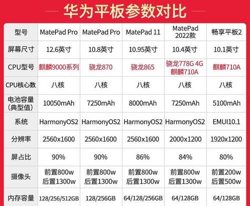 电脑上如何备份华为平板数据？操作步骤是什么？