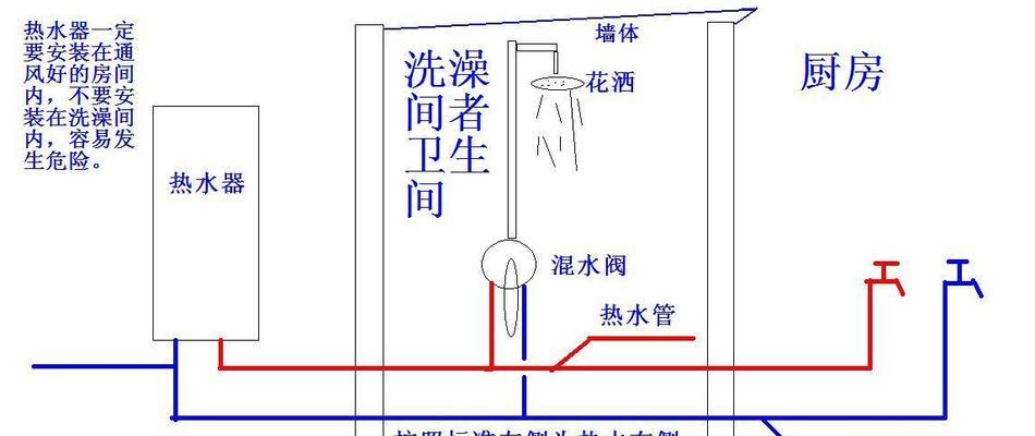 小型热水器安装流程是什么？安装时需注意哪些安全问题？