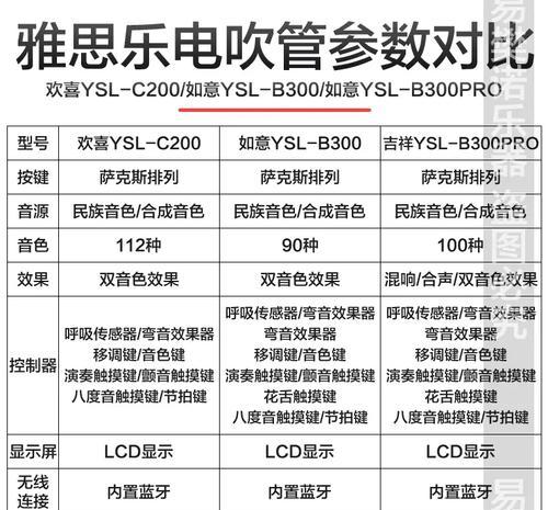 电脑音箱转接乐器的设置方法是什么？设置后音质会有什么变化？