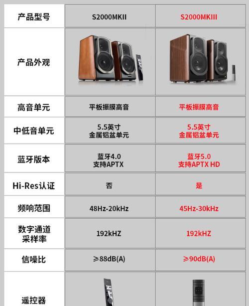小孩卧室音箱选择标准是什么？