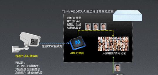横店监控连接安防仪系统有哪些步骤？