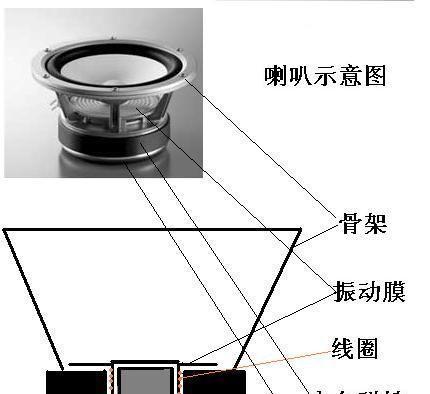 音箱定制大音箱的制作流程是怎样的？