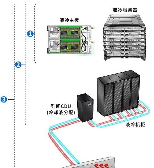 服务器CPU温度控制方法有哪些？