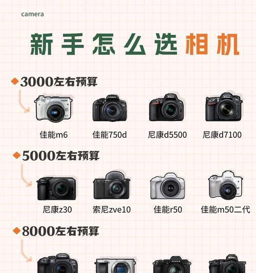 野外摄影机用什么单反相机？选择标准和推荐型号有哪些？