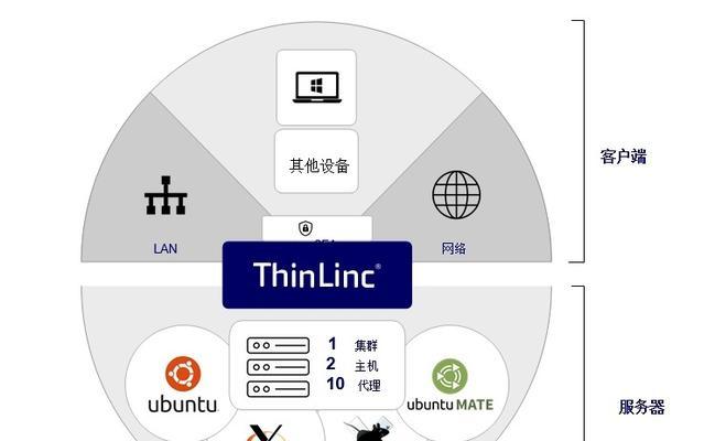 小桌面服务器的定义是什么？