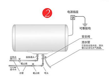 农村灶热水器的安装步骤是什么？需要注意哪些事项？