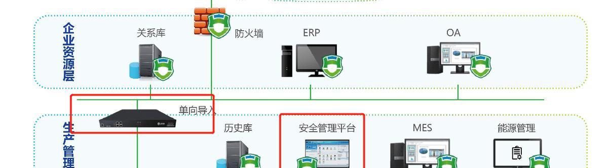 防火墙可以折叠吗？折叠防火墙的利弊是什么？