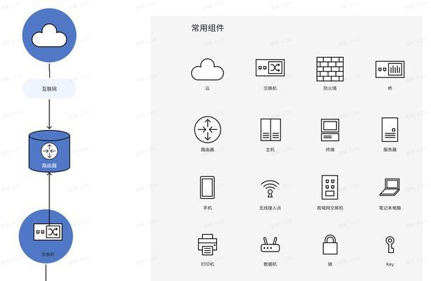 锐捷与网关的配合设置方法是什么？