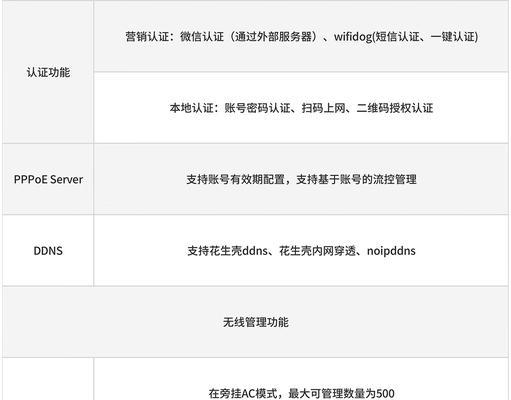 锐捷与网关的配合设置方法是什么？