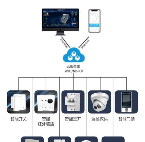 视频综合集成服务器的功能介绍？