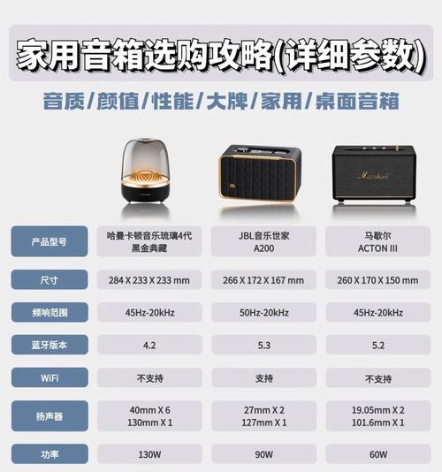 投影蓝牙环绕音箱使用方法是什么？