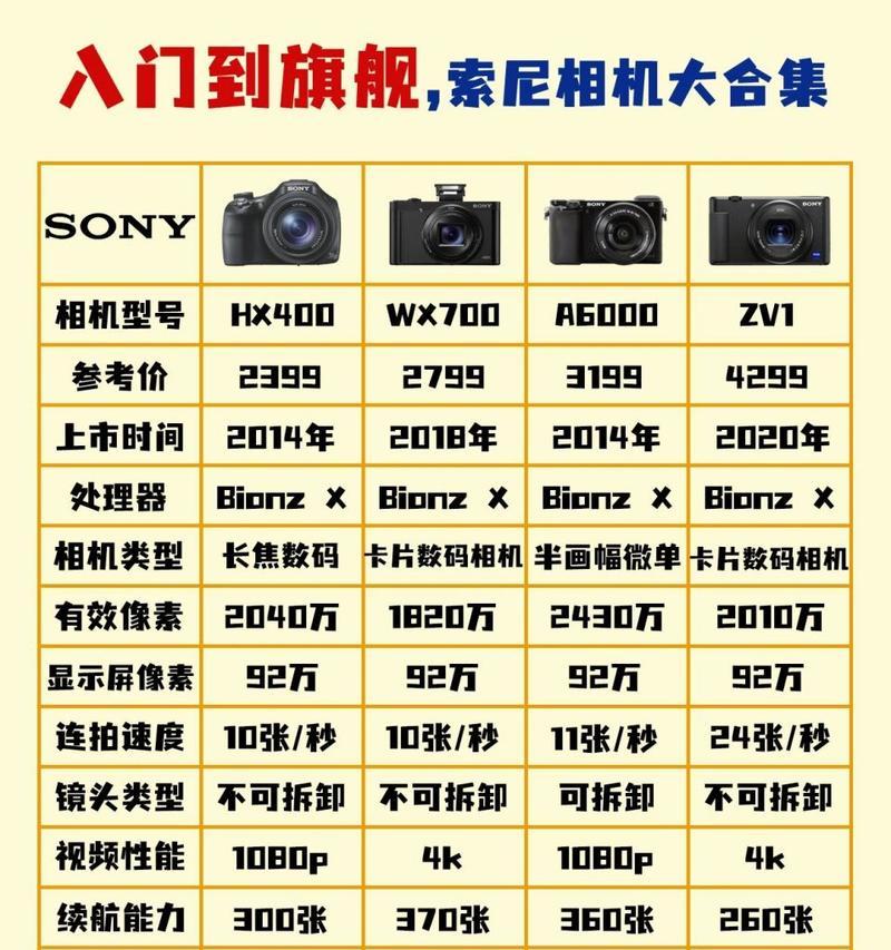 索尼相机传感器尺寸有多大？