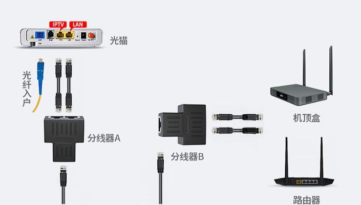 机顶盒如何连接三通？连接步骤是什么？