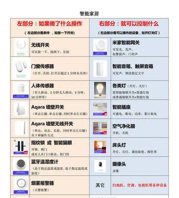 苹果无线网查网关地址的方法是什么