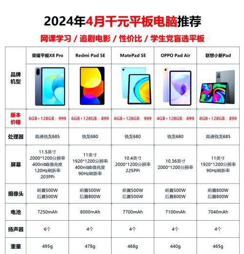 荣耀小屏幕平板电脑使用方法是什么？
