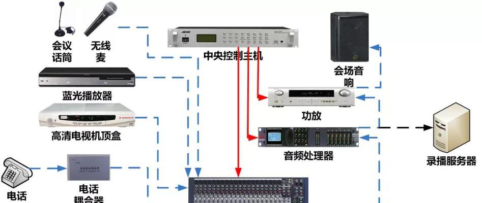 音箱接头正确连接方法是什么？
