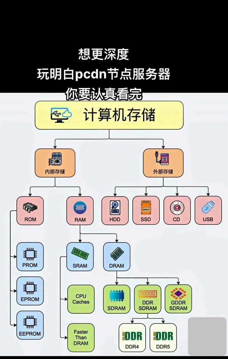 手机开启服务器的用途是什么？如何利用手机服务器？