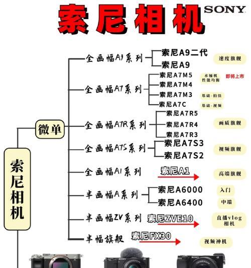 索尼相机过热重启步骤是什么？
