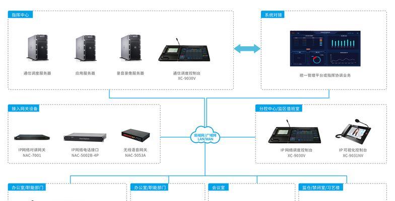 替代网络服务器连接的方法有哪些？如何选择最佳方案？