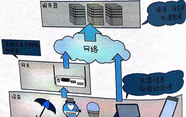 替代网络服务器连接的方法有哪些？如何选择最佳方案？