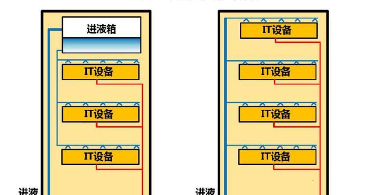 替代网络服务器连接的方法有哪些？如何选择最佳方案？