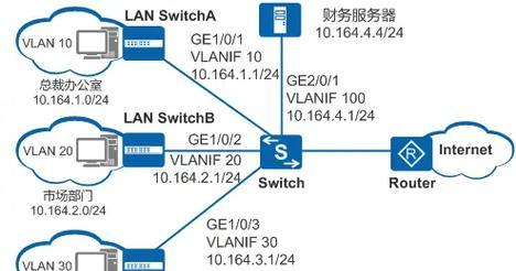 服务器外网模块功能有哪些？