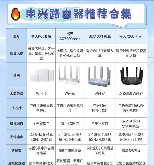 路由器的最佳使用时间是什么时候？有哪些注意事项？