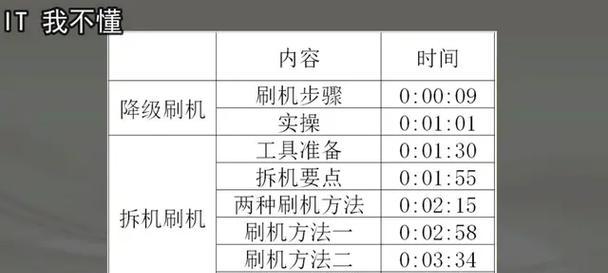 中兴机顶盒刷机工具包怎么安装？如何解决刷机工具包的安装问题？