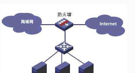 遇到防火墙拦截的IP地址应该怎么办？如何解除拦截？