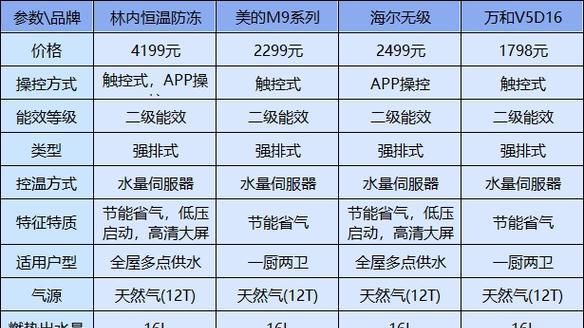 煤气热水器哪个牌子质量好？如何挑选？