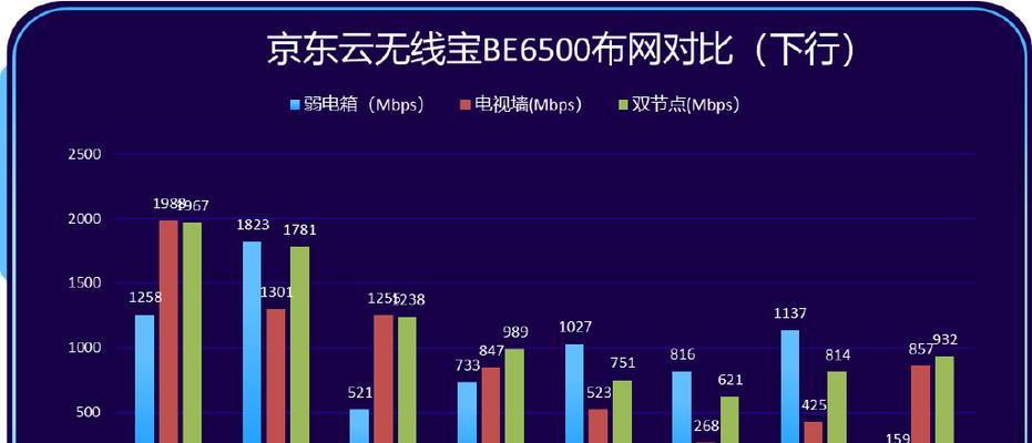 家庭装修时网口和路由器位置？如何规划？