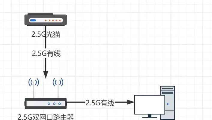 家庭装修时网口和路由器位置？如何规划？