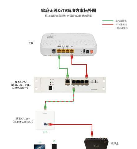 家庭装修时网口和路由器位置？如何规划？