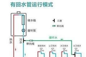 欧洲车配备热水器的原因是什么？热水器的作用有哪些？
