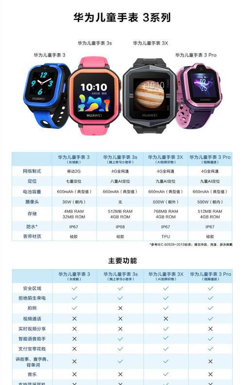 博来宝智能手表手链的佩戴方式是什么？