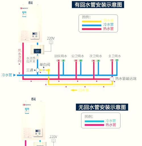 热水器上的按钮怎么复位？复位步骤的视频教程在哪里？