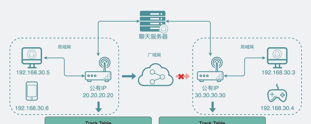 能自动清理访客记录的路由器是什么型号？如何操作？
