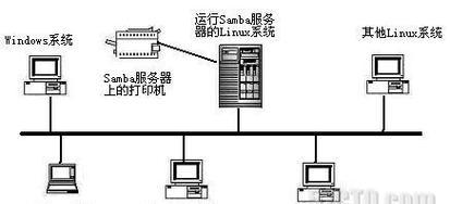 学校服务器通常使用哪种操作系统？如何选择合适的服务器系统？