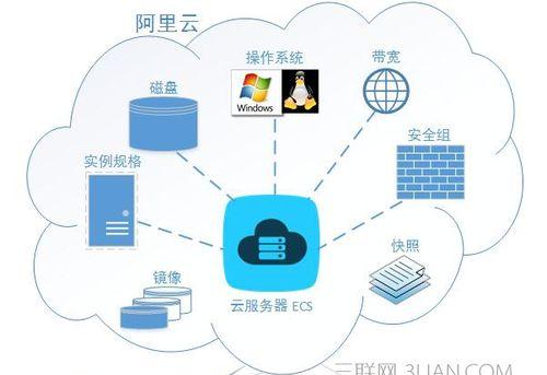 学校服务器通常使用哪种操作系统？如何选择合适的服务器系统？