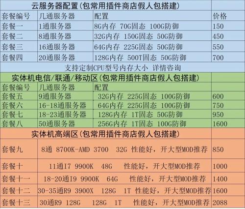 火影主播使用的服务器类型有哪些？