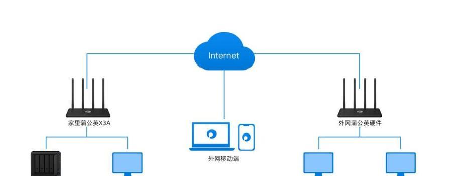路由器家庭网络网关的设置步骤是什么？