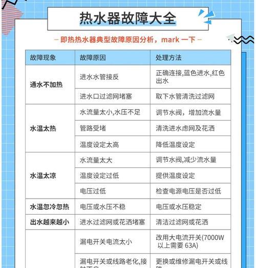 热水器恒温不加热是什么原因？如何解决？