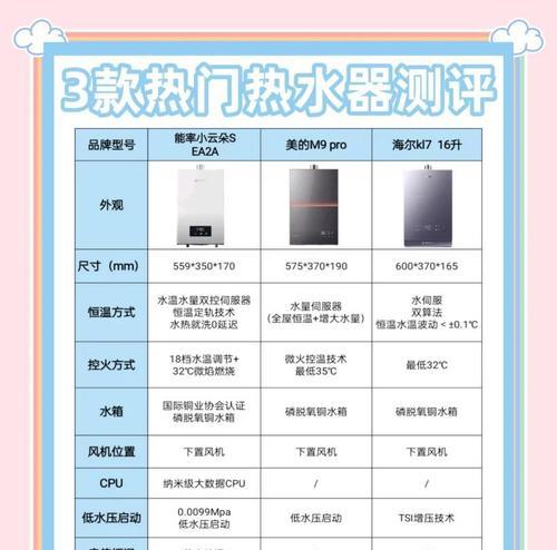热水器恒温不加热是什么原因？如何解决？