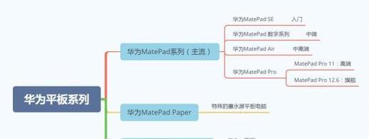 平板电脑如何安装视频卡？步骤是什么？