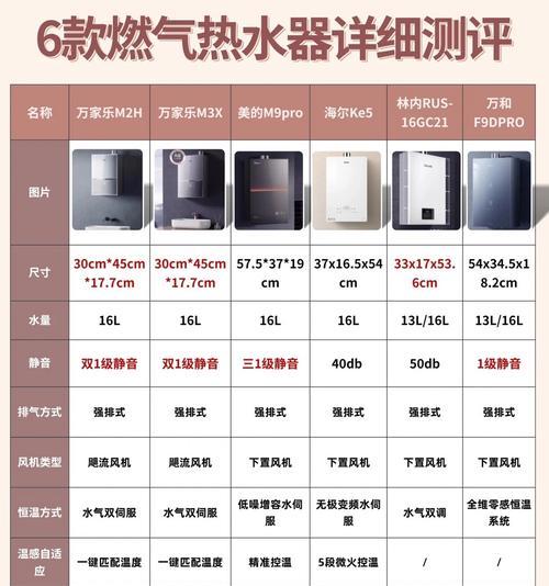 热水器H和HE模式的区别是什么？如何选择？